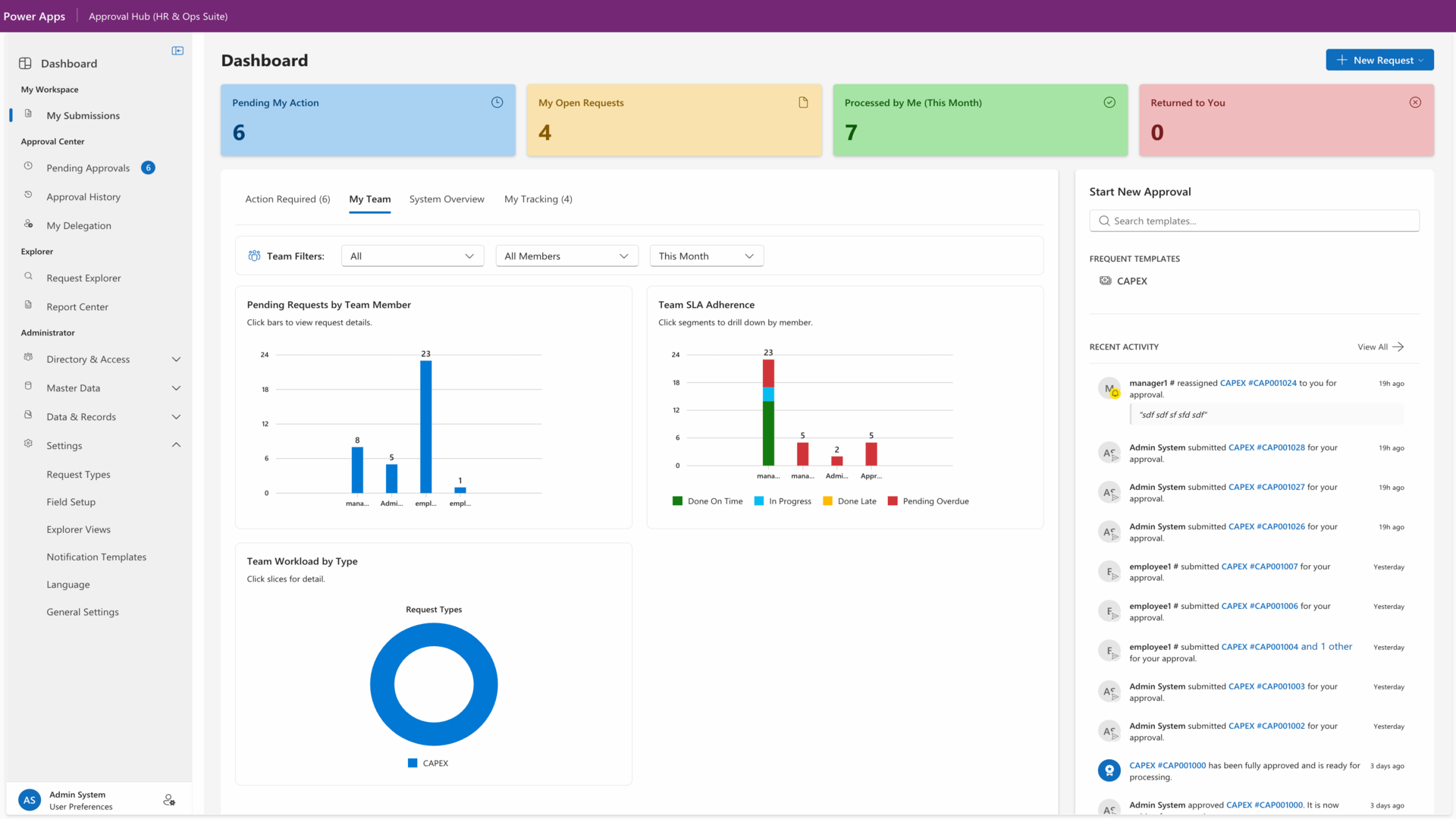 Approval Hub Dashboard