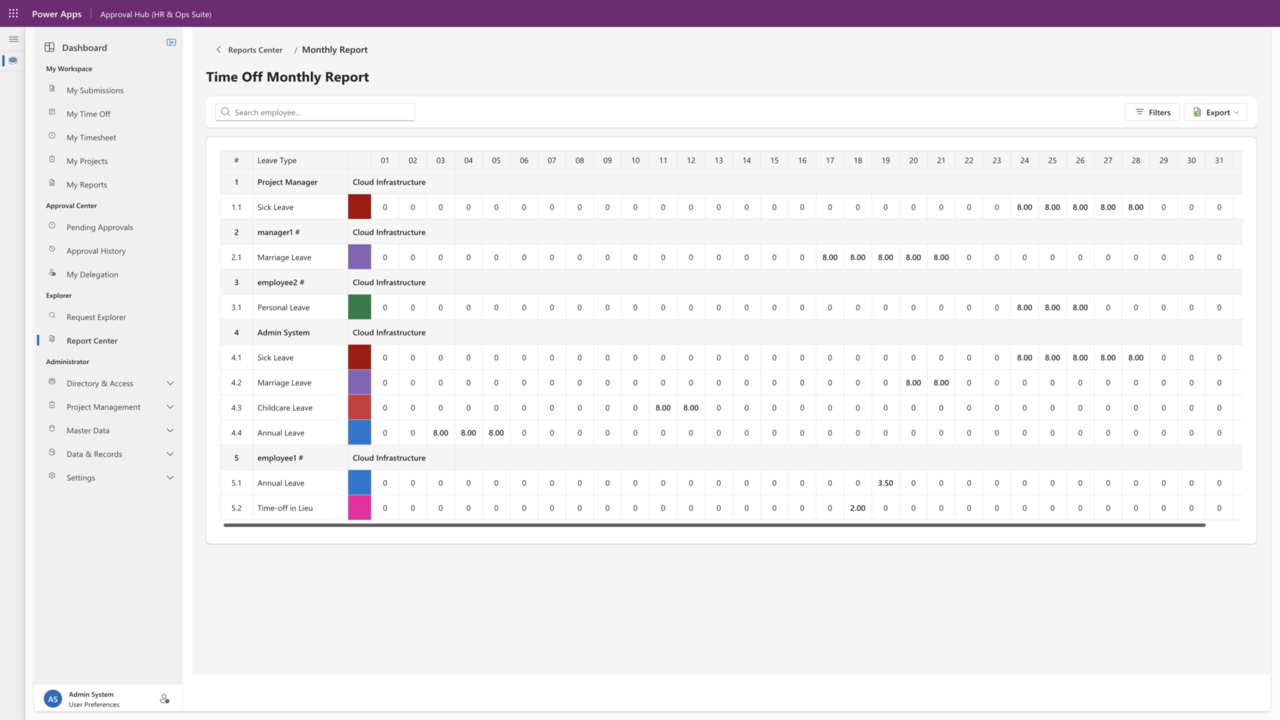 Time Off Monthly Report